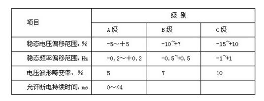 機(jī)房配電參數(shù)