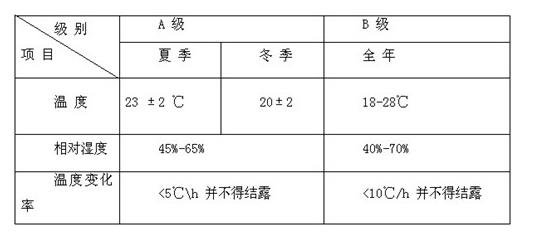 精密空調(diào)機房要求 精密空調(diào)機房要求