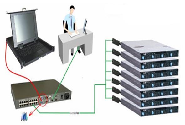 機房kvm集中控制 機房kvm集中控制