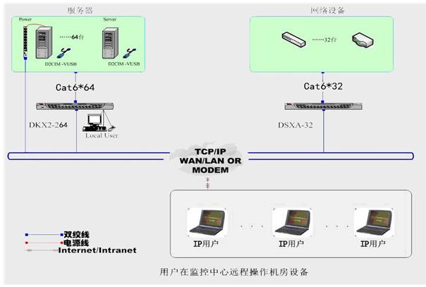 機房集中控制 機房集中控制