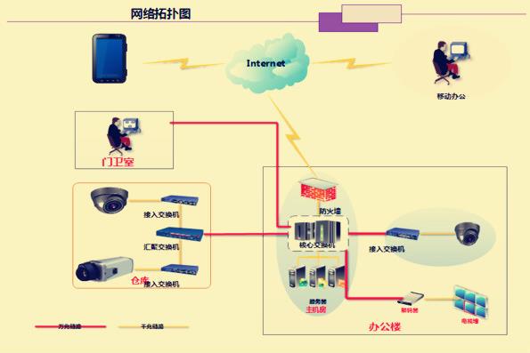網(wǎng)絡(luò)視頻監(jiān)控 網(wǎng)絡(luò)視頻監(jiān)控