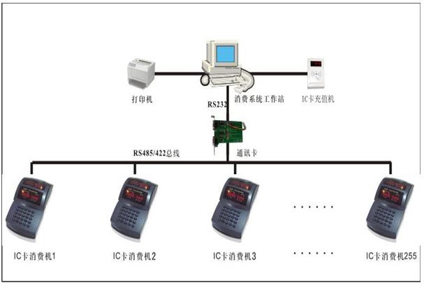 消費系統(tǒng) 消費系統(tǒng)