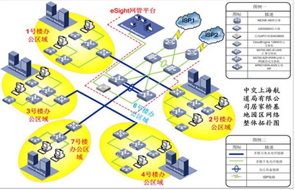 上海系統(tǒng)集成