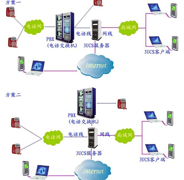 網(wǎng)絡(luò)程控交換機 網(wǎng)絡(luò)程控交換機